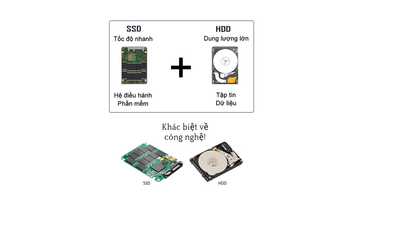 Sửa chữa Ổ Cứng LapTop tại Tây Hồ giá rẻ